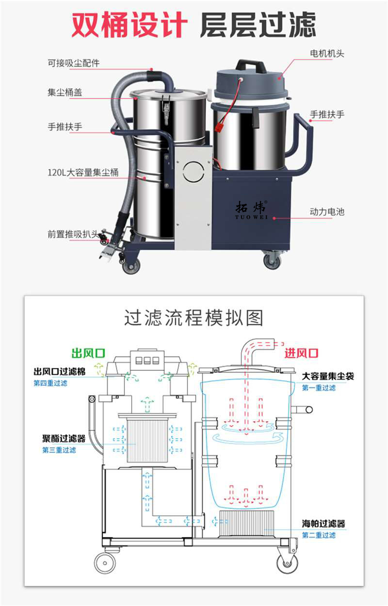 220V紡織廠用吸塵器 拓煒TW-3612B(圖11)