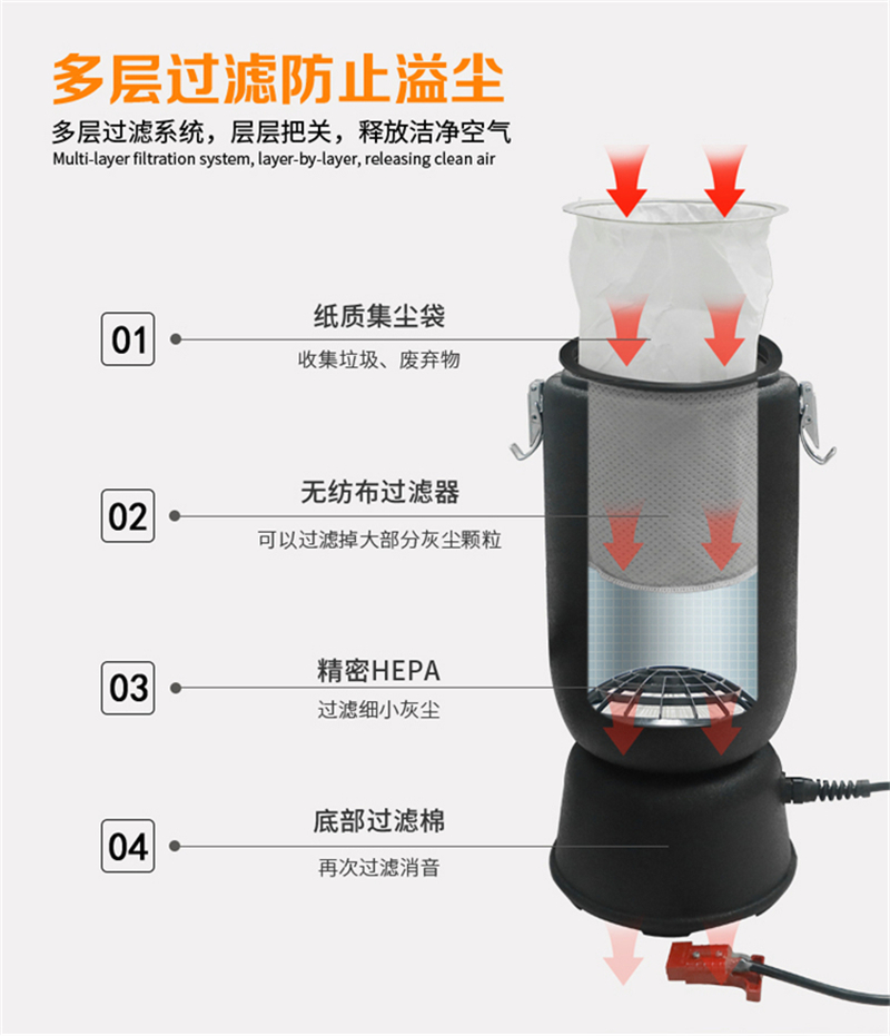 拓煒肩背式電瓶吸塵器TW-6L(圖5)