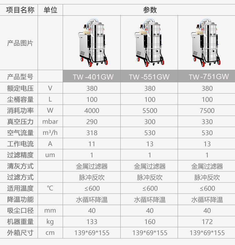 拓煒耐高溫工業吸塵器TW-751GW(圖15)